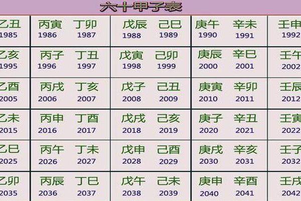探索中华四柱排盘的奥秘与应用技巧