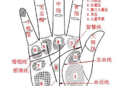 如何识别自己是否拥有大贵之命