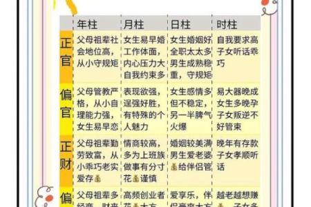 天干年月合对命运的影响与解读