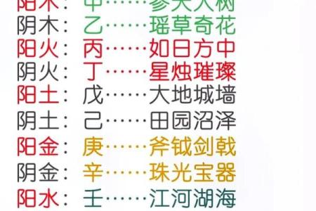 十天干壬与八字命理中的水元素关系