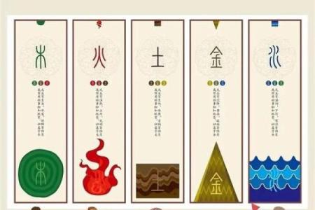 探索命理：五行与运势的深度解读