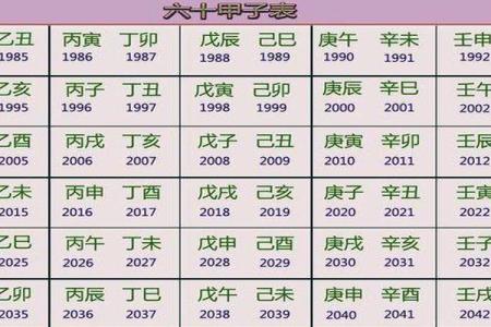 探索中华四柱排盘的奥秘与应用技巧