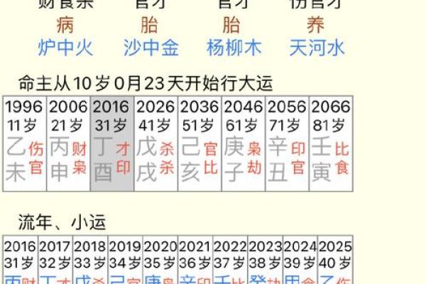 财位风水书：提升财富运势的必读指南