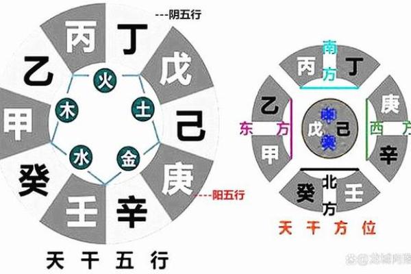 天干颜色在命理学中的应用与影响