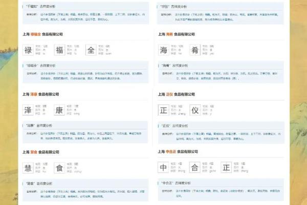 公司起名测名打分：如何通过科学方法选择最合适的企业名称
