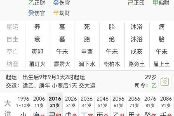 天干七杀与劫财的相互关系及其命理解析