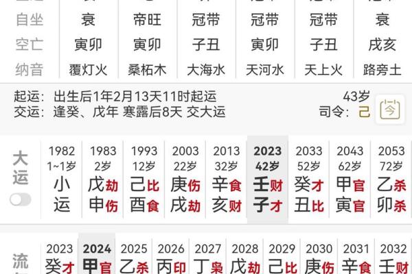 探索八字中的财富密码，免费解读一生财富运势