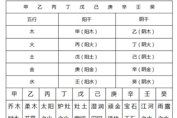 天干甲乙丙的五行属性及其相生相克关系