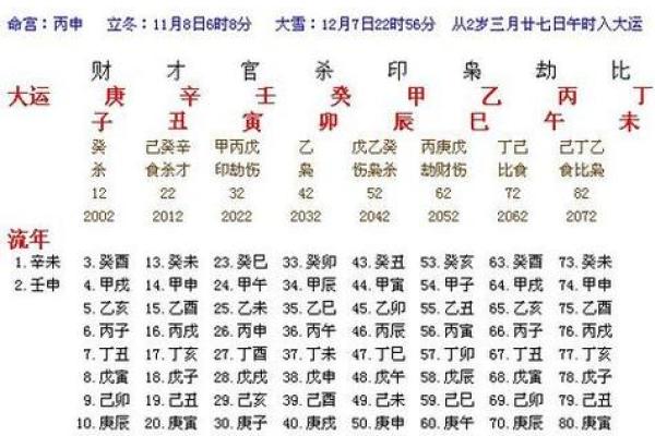 如何通过生辰八字为公司起名提升运势