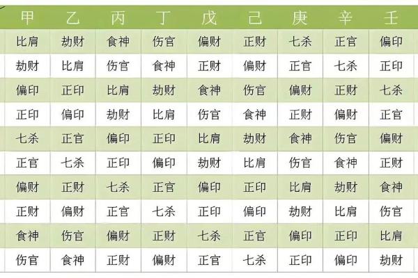 如何通过八字算命了解自己的命运与性格