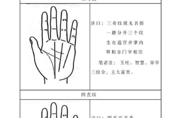 手相与性格分析：掌纹告诉你什么