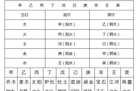 天干甲乙丙的五行属性及其相生相克关系