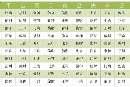 如何通过八字算命了解自己的命运与性格