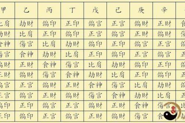 苏氏排盘在命理学中的应用与解析