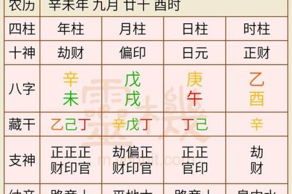 探索纳甲排盘：揭开命运背后的神秘面纱