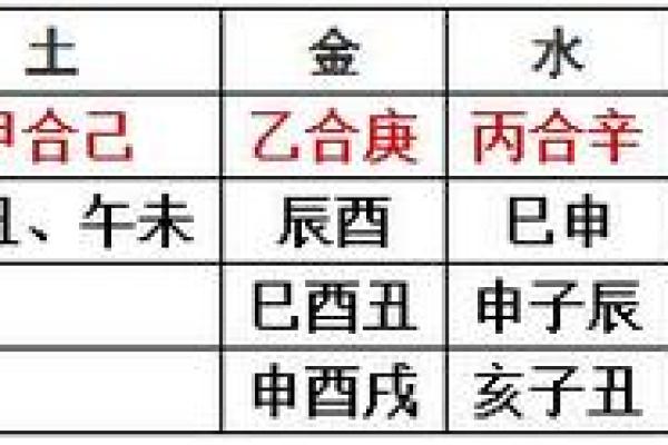 天干壬合丁的五行关系与命理解析