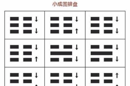 通过小成图在线排盘精准把握人生走势