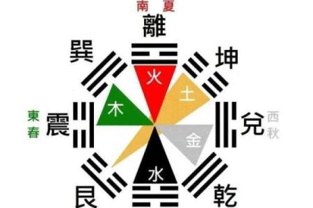方位在命理学中的重要性与应用