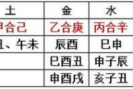 天干壬合丁的五行关系与命理解析