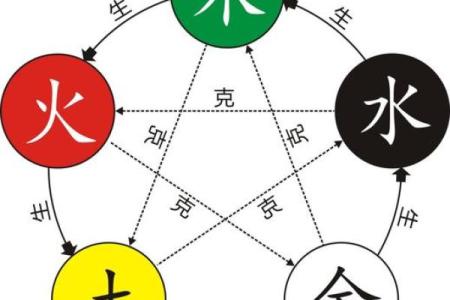 天干庚乙解析：探索庚与乙的相互作用与命理意义