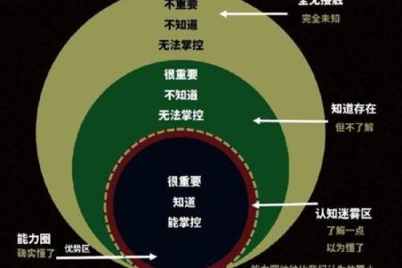 比较盘排盘如何揭示潜在的缘分与冲突