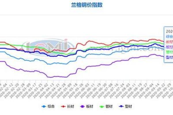 命理价格为何呈现逐年上涨趋势