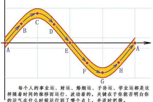 命理价格为何呈现逐年上涨趋势