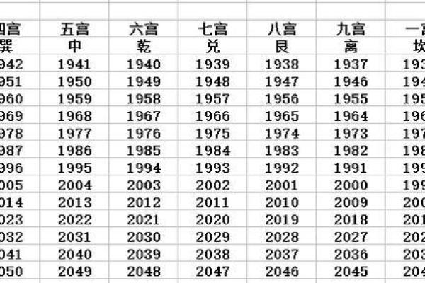 八字命宫查询表的使用方法与解读技巧