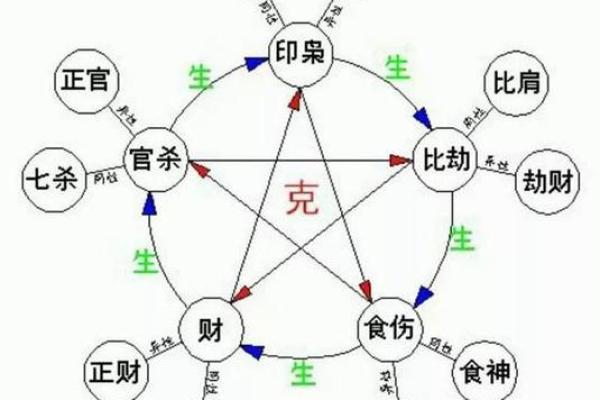 了解天干：出生日对性格与命运的影响分析