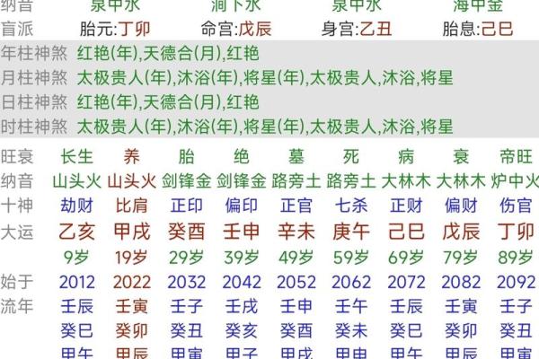 了解天干：出生日对性格与命运的影响分析
