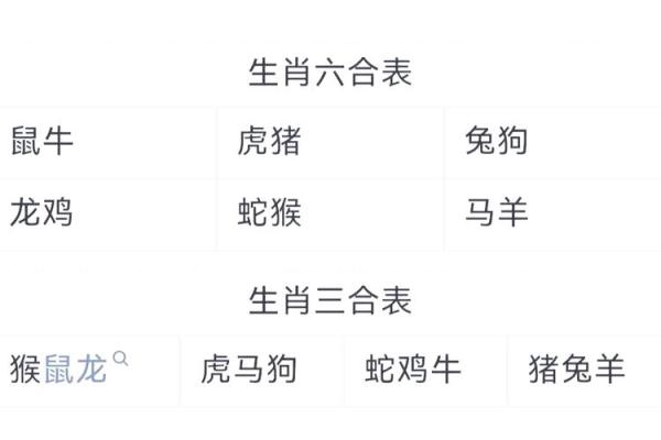 属牛女与属兔男的配对分析：性格差异与婚姻走向