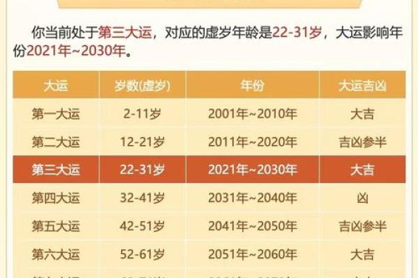 免费排命盘助你了解命运奥秘