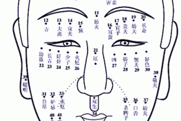 眼角痣的男士面相解读：了解它对人生的潜在影响