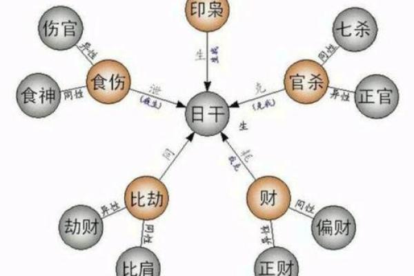 八字阴阳解析：如何通过八字了解命运的阴阳变化