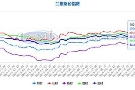 命理价格为何呈现逐年上涨趋势
