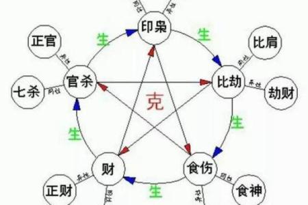 了解天干：出生日对性格与命运的影响分析