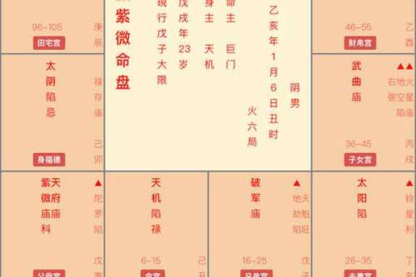 从八字神煞看命运：最全面的排盘指南