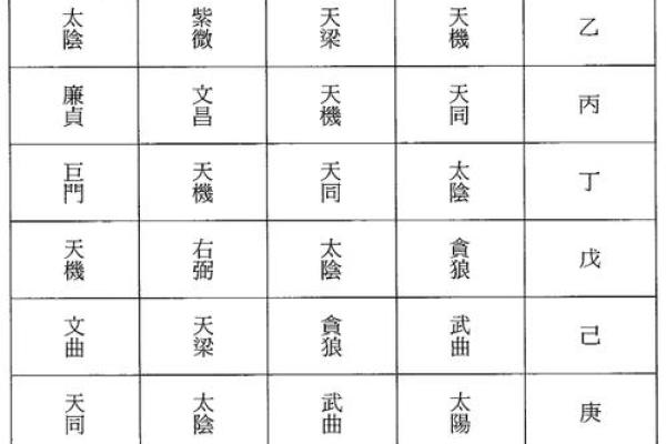 紫微排盘的基本步骤与技巧解析