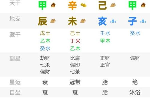 天干与八字的关联性解析