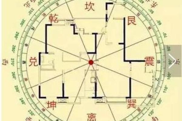 探索东西四命在命理学中的重要性