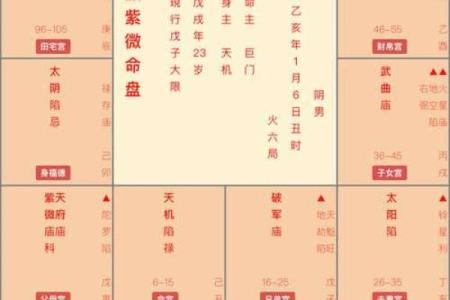 从八字神煞看命运：最全面的排盘指南