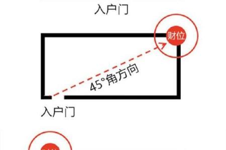 风水专家教你如何通过财位风水灯改善运势