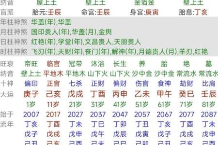 天干与八字的关联性解析