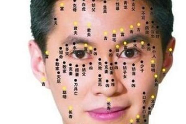 如何通过面部痣相解读个人性格与命运