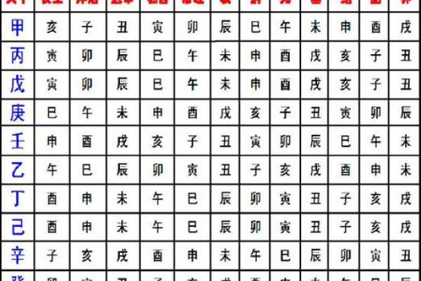 十天干卦的奥秘与应用解析