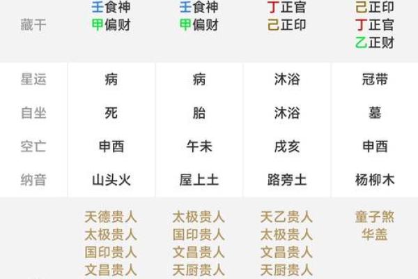 掌握周易排盘软件，深入了解命理奥秘
