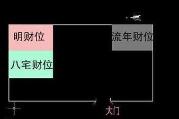 揭秘黑色财位在家居风水中的重要作用