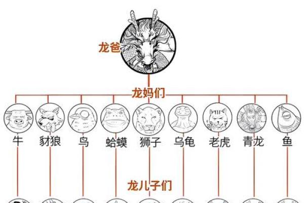 属狗和属龙合适做伴侣吗？从性格和运势看配对情况