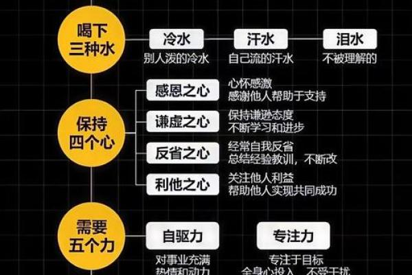 正道排盘与命运掌控：从理论到实践