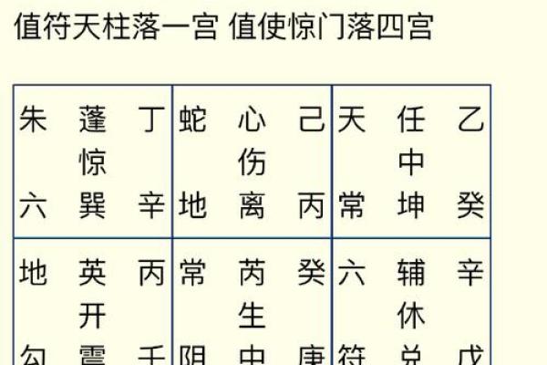 离宫东四命的含义与解析